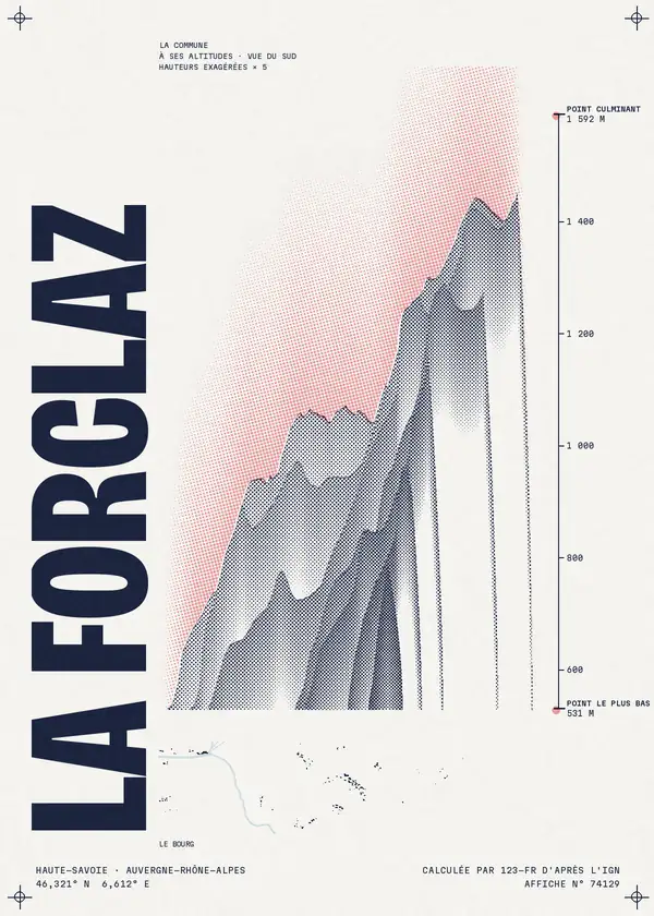 Affiche de La Forclaz, calculée par 123-fr d'après l'IGN