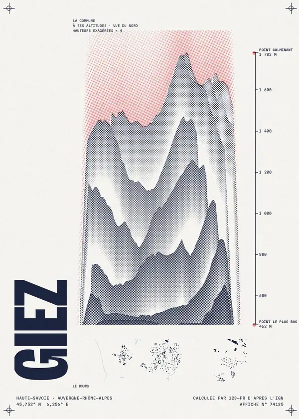 Affiche de Giez, calculée par 123-fr d'après l'IGN