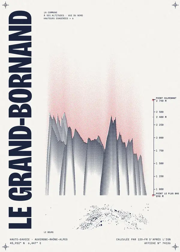 Affiche de Le Grand-Bornand, calculée par 123-fr d'après l'IGN