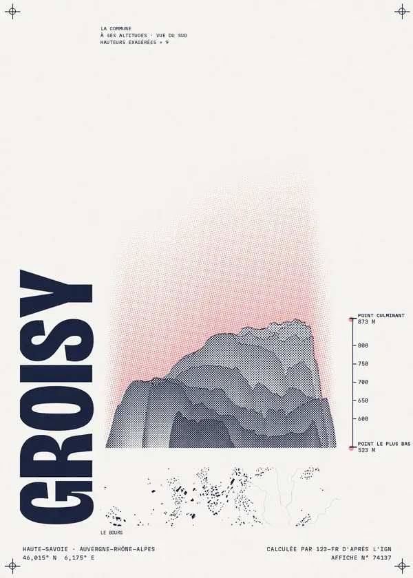 Affiche de Groisy, calculée par 123-fr d'après l'IGN