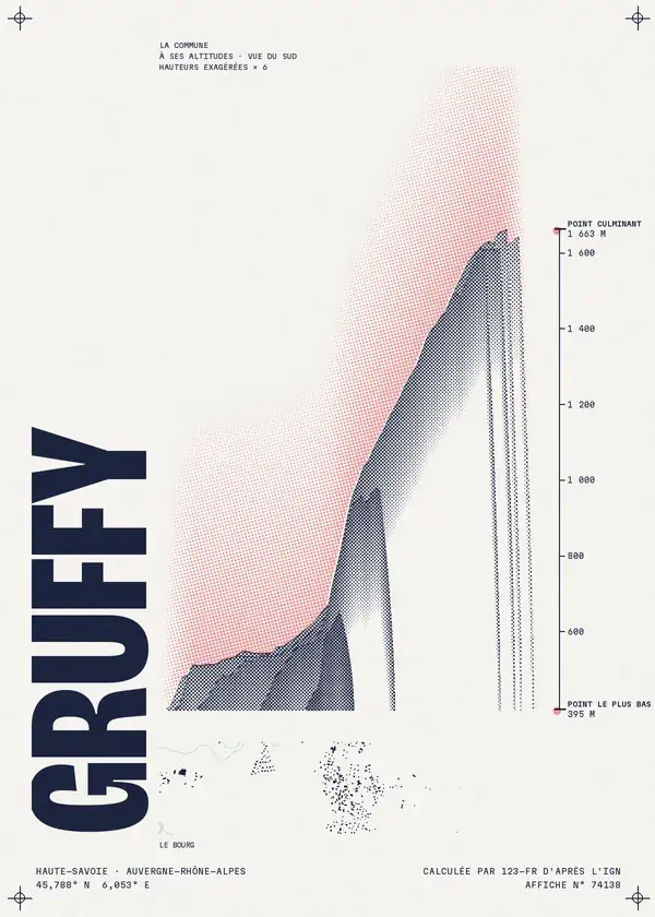 Affiche de Gruffy, calculée par 123-fr d'après l'IGN