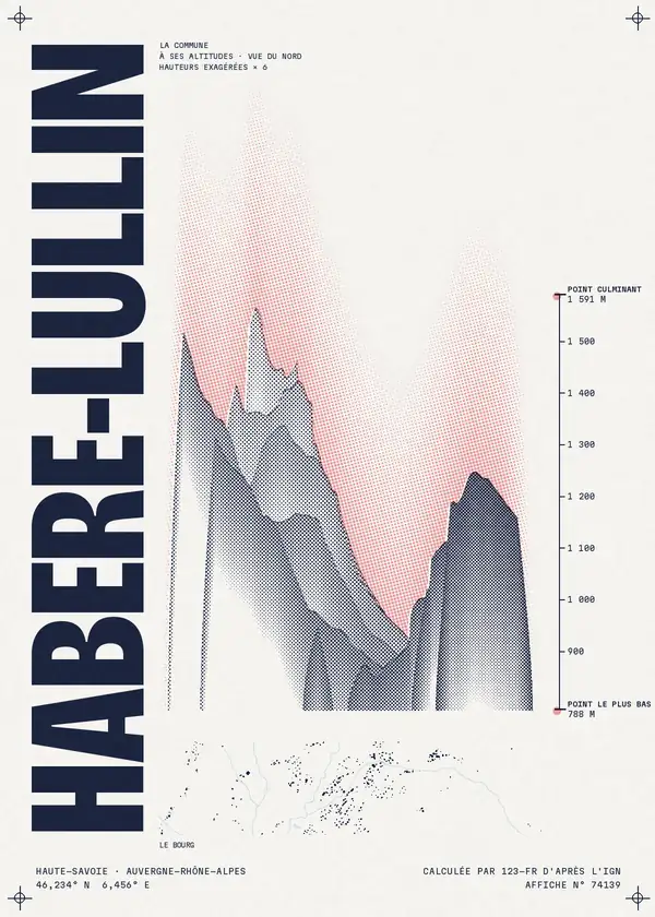 Affiche de Habère-Lullin, calculée par 123-fr d'après l'IGN