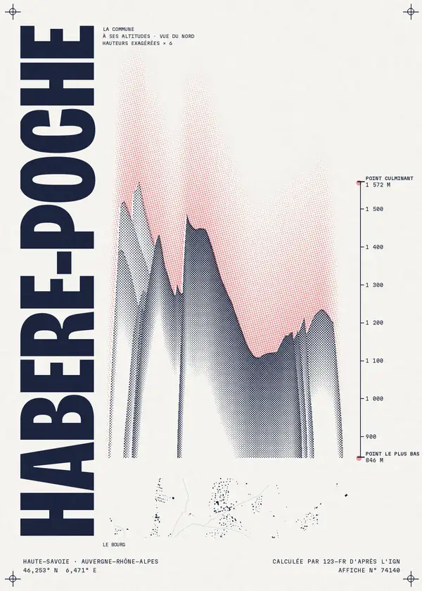 Affiche de Habère-Poche, calculée par 123-fr d'après l'IGN