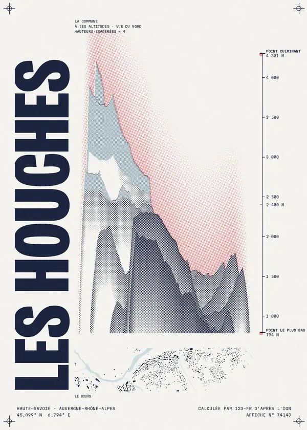 Affiche de Les Houches, calculée par 123-fr d'après l'IGN