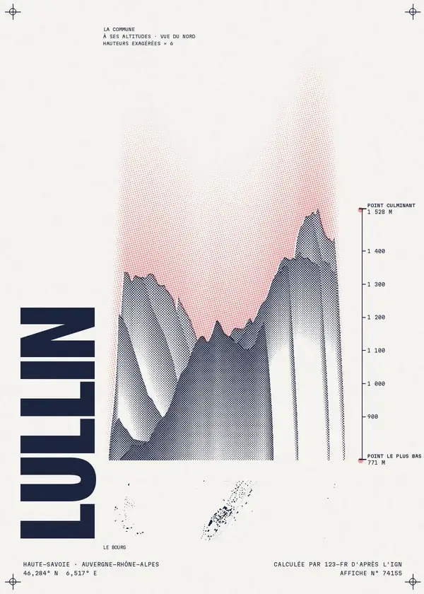 Affiche de Lullin, calculée par 123-fr d'après l'IGN