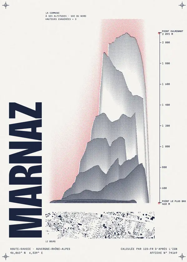 Affiche de Marnaz, calculée par 123-fr d'après l'IGN