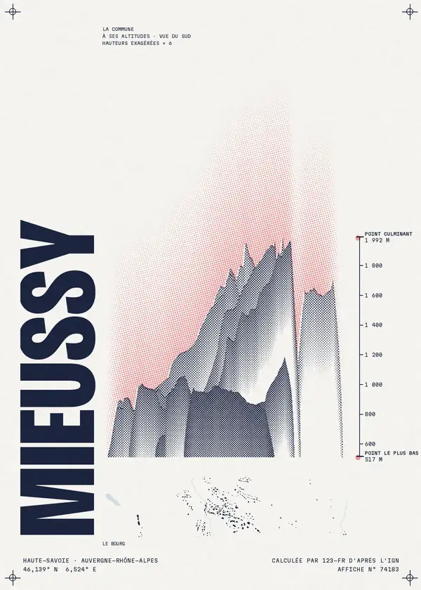 Affiche de Mieussy, calculée par 123-fr d'après l'IGN