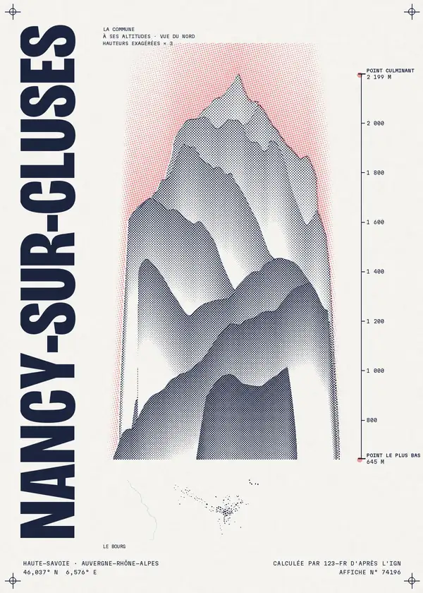 Affiche de Nancy-sur-Cluses, calculée par 123-fr d'après l'IGN