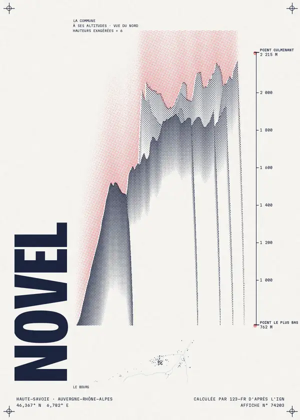 Affiche de Novel, calculée par 123-fr d'après l'IGN