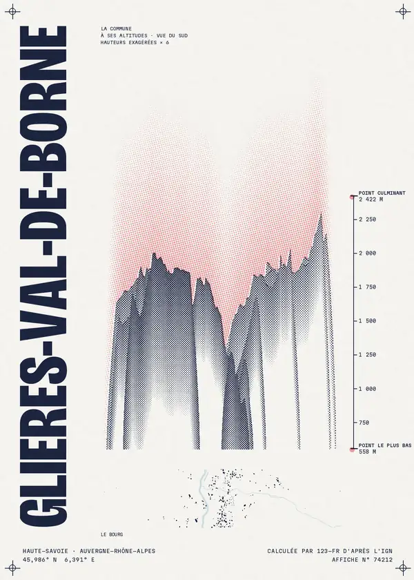 Affiche de Glières-Val-de-Borne, calculée par 123-fr d'après l'IGN