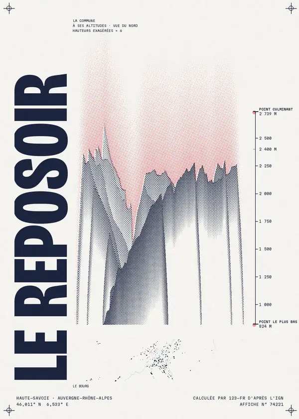 Affiche de Le Reposoir, calculée par 123-fr d'après l'IGN