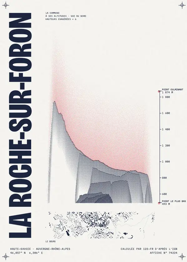 Affiche de La Roche-sur-Foron, calculée par 123-fr d'après l'IGN