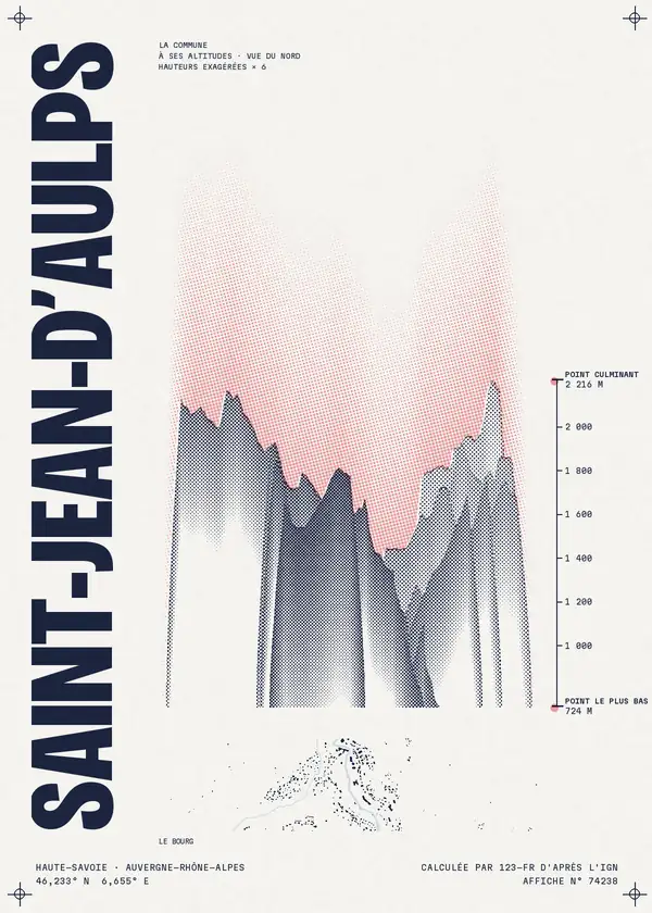 Affiche de Saint-Jean-d'Aulps, calculée par 123-fr d'après l'IGN