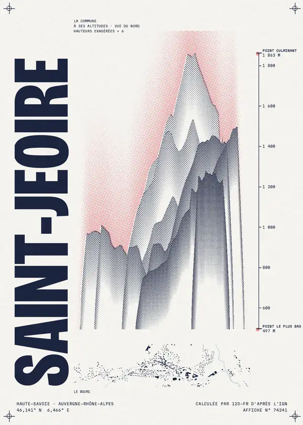Affiche de Saint-Jeoire, calculée par 123-fr d'après l'IGN