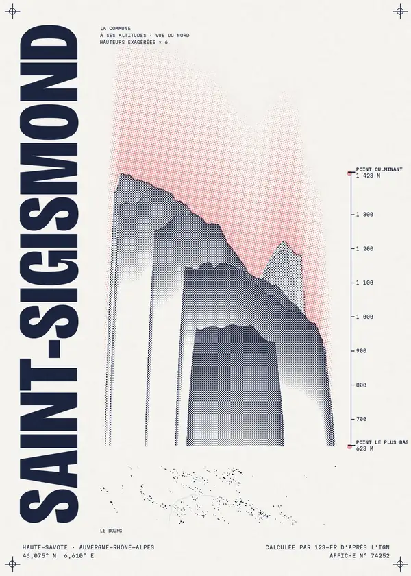 Affiche de Saint-Sigismond, calculée par 123-fr d'après l'IGN