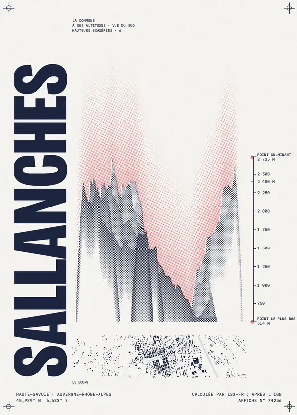 Affiche de Sallanches, calculée par 123-fr d'après l'IGN