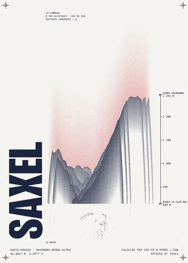 Affiche de Saxel, calculée par 123-fr d'après l'IGN