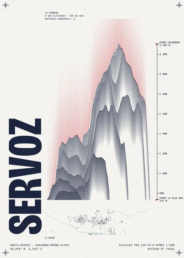 Affiche de Servoz, calculée par 123-fr d'après l'IGN