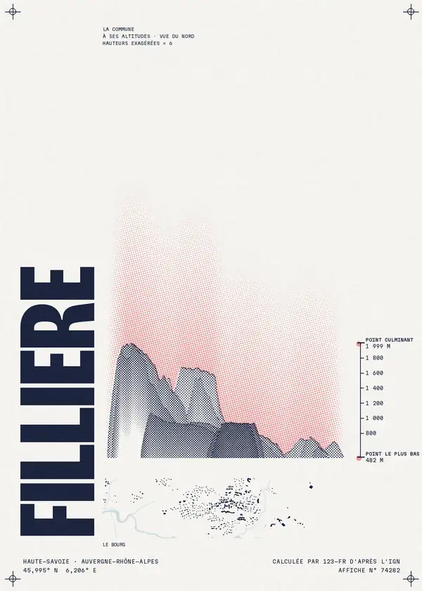 Affiche de Fillière, calculée par 123-fr d'après l'IGN