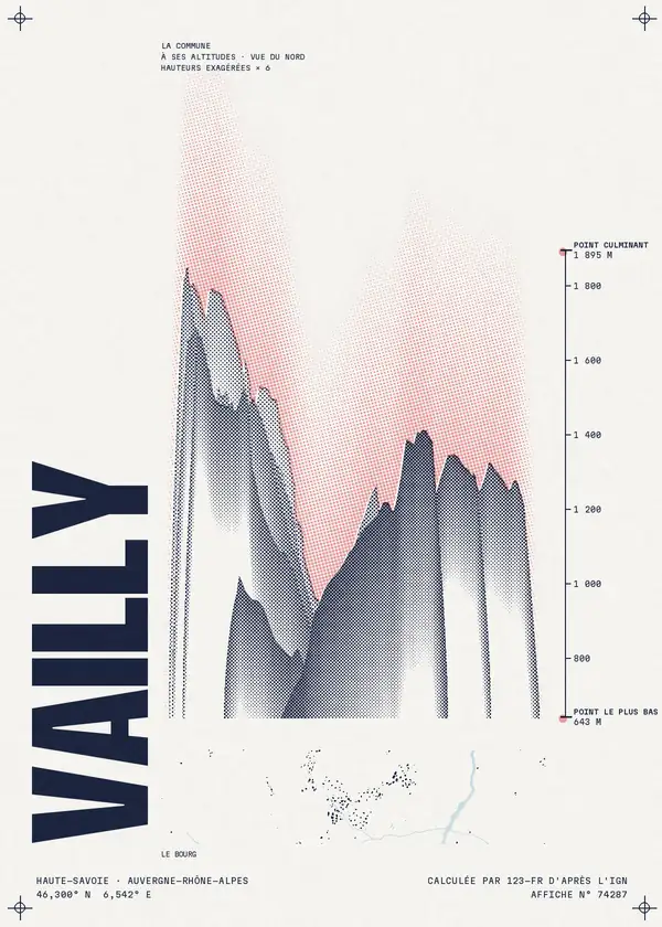 Affiche de Vailly, calculée par 123-fr d'après l'IGN