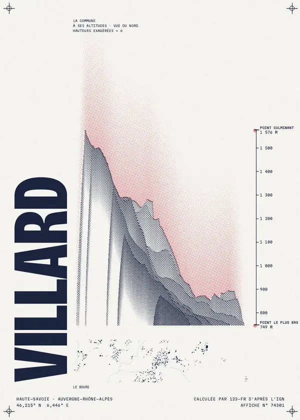 Affiche de Villard, calculée par 123-fr d'après l'IGN