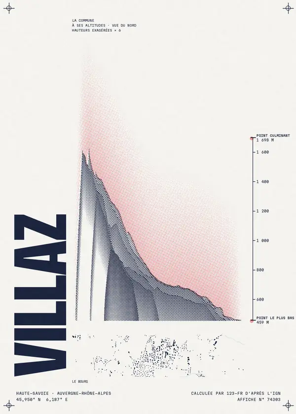 Affiche de Villaz, calculée par 123-fr d'après l'IGN