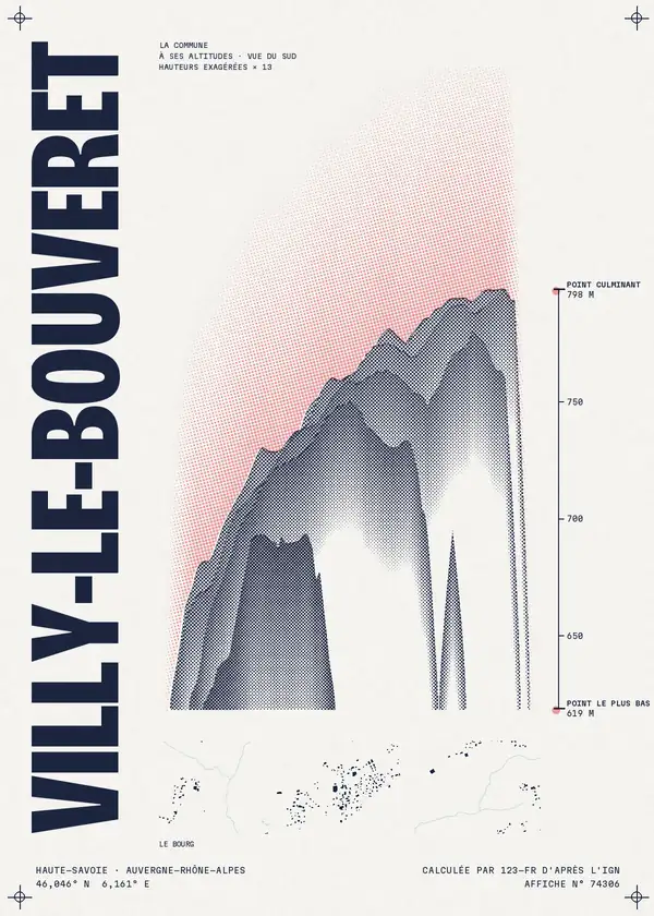 Affiche de Villy-le-Bouveret, calculée par 123-fr d'après l'IGN