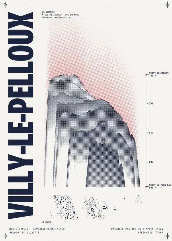 Affiche de Villy-le-Pelloux, calculée par 123-fr d'après l'IGN