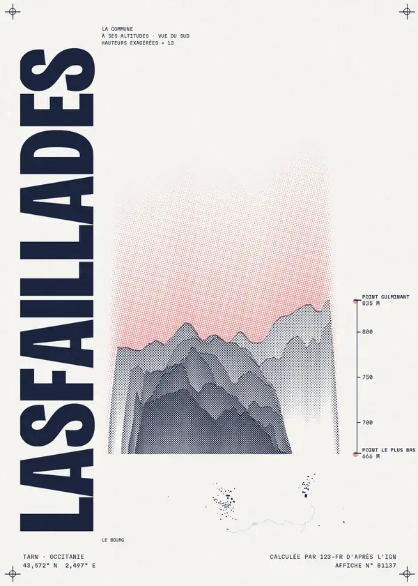 Affiche de Lasfaillades, calculée par 123-fr d'après l'IGN