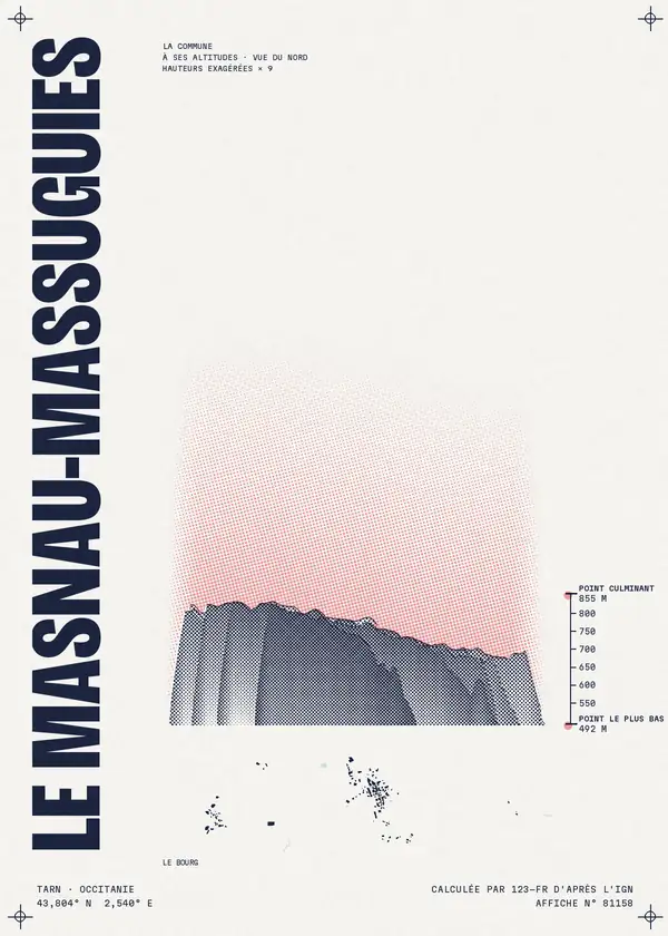 Affiche de Le Masnau-Massuguiès, calculée par 123-fr d'après l'IGN