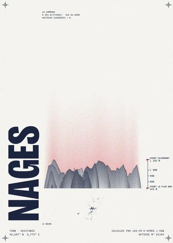 Affiche de Nages, calculée par 123-fr d'après l'IGN