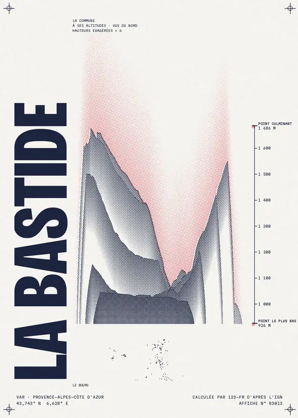 Affiche de La Bastide, calculée par 123-fr d'après l'IGN