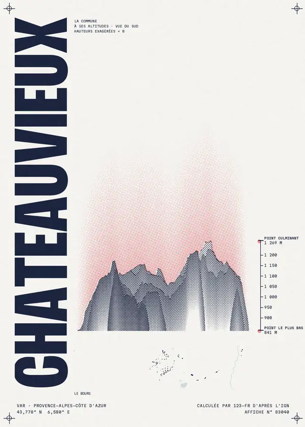 Affiche de Châteauvieux, calculée par 123-fr d'après l'IGN