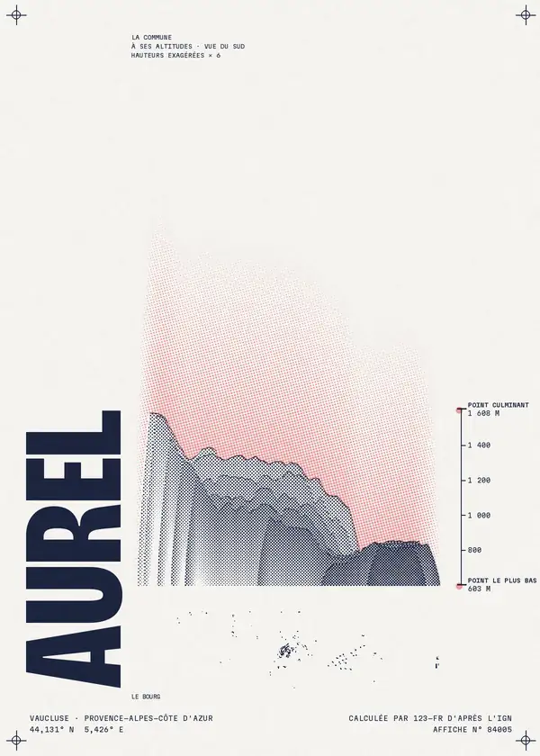 Affiche de Aurel, calculée par 123-fr d'après l'IGN