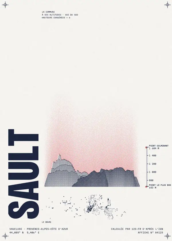Affiche de Sault, calculée par 123-fr d'après l'IGN