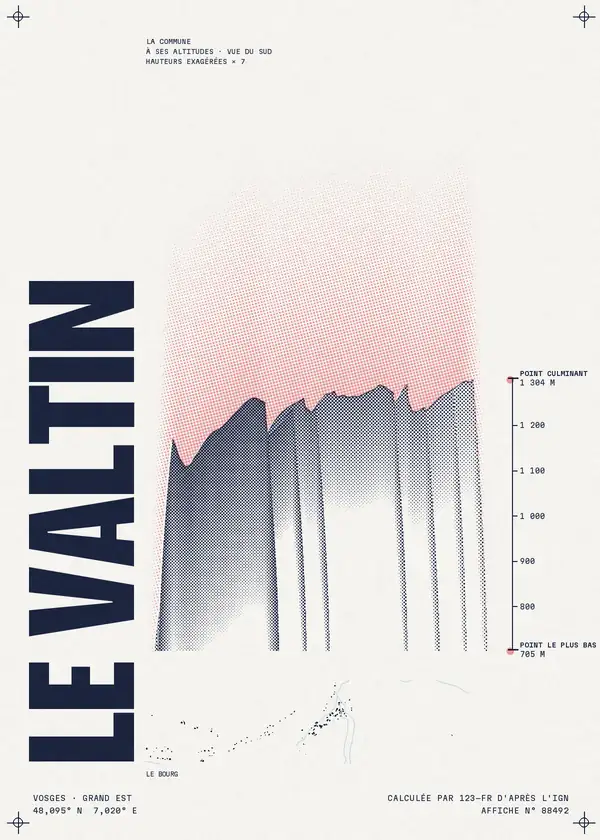 Affiche de Le Valtin, calculée par 123-fr d'après l'IGN