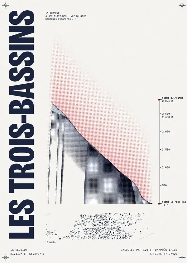 Affiche de Les Trois-Bassins, calculée par 123-fr d'après l'IGN