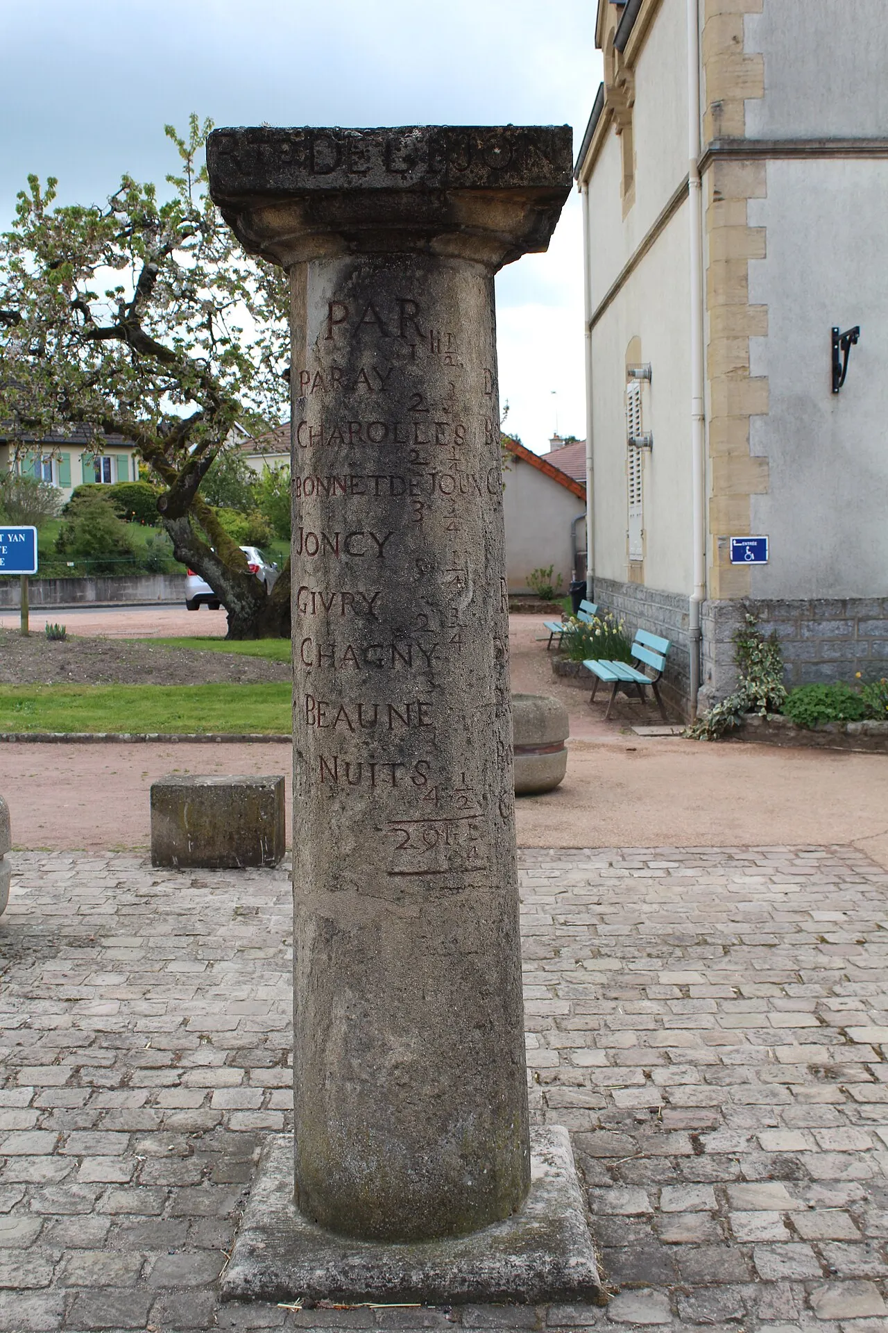 Borne itinéraire