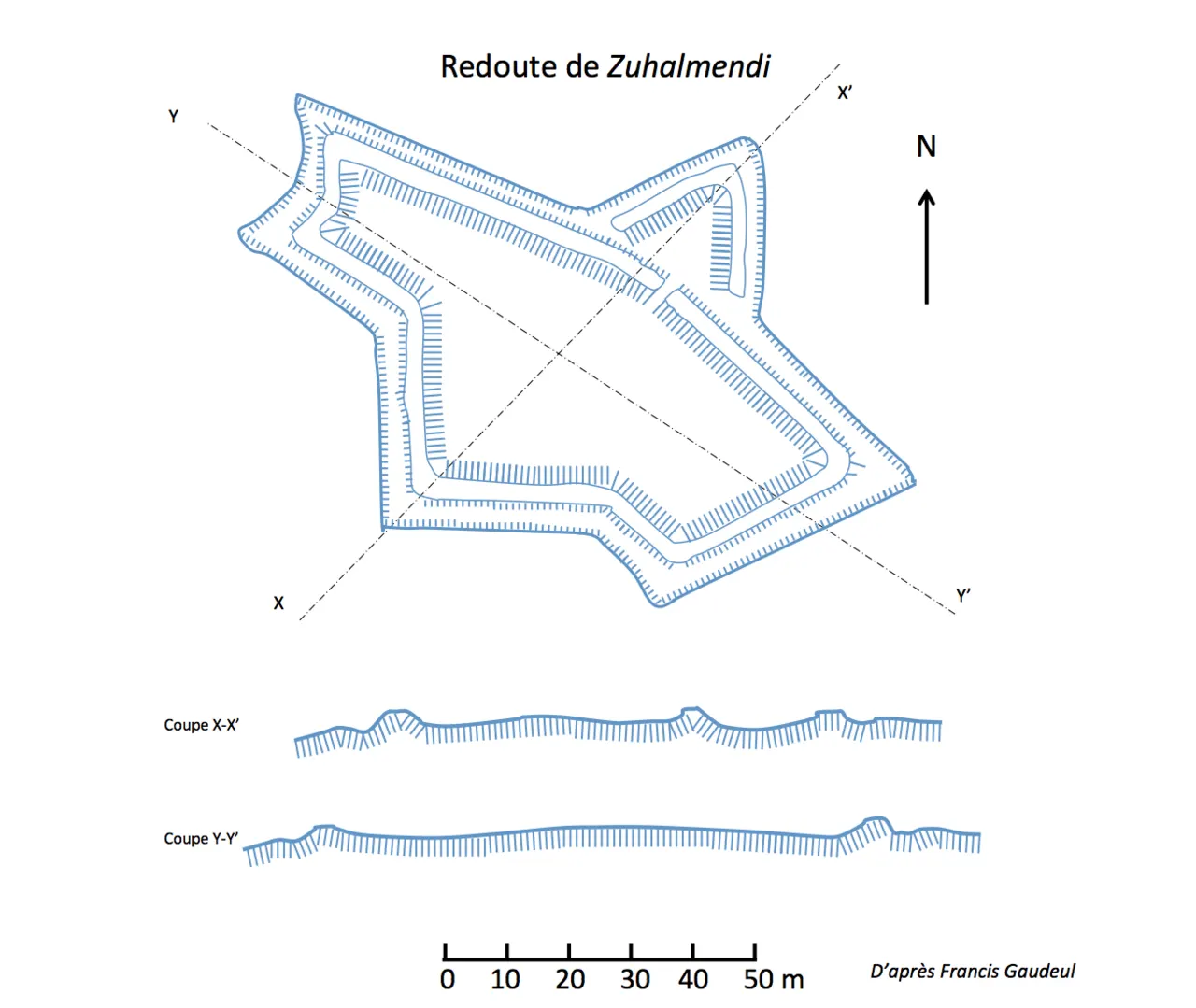 Zuhalmendi